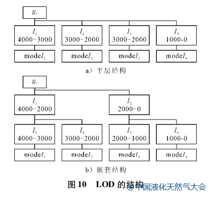 技術(shù)分享：基于虛擬現(xiàn)實技術(shù)的 LNG 船舶仿真系統(tǒng)的圖10