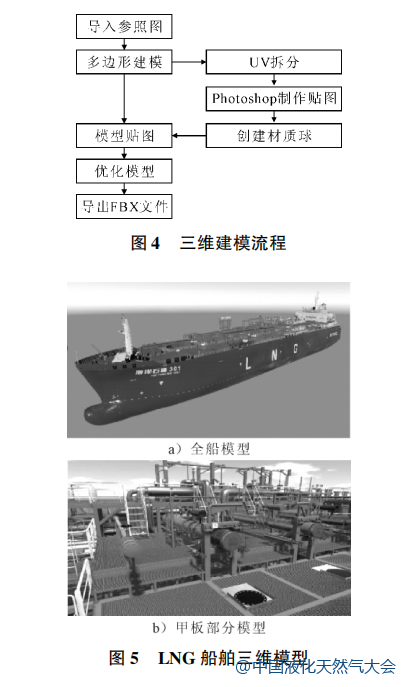 技術(shù)分享：基于虛擬現(xiàn)實技術(shù)的 LNG 船舶仿真系統(tǒng)的圖6