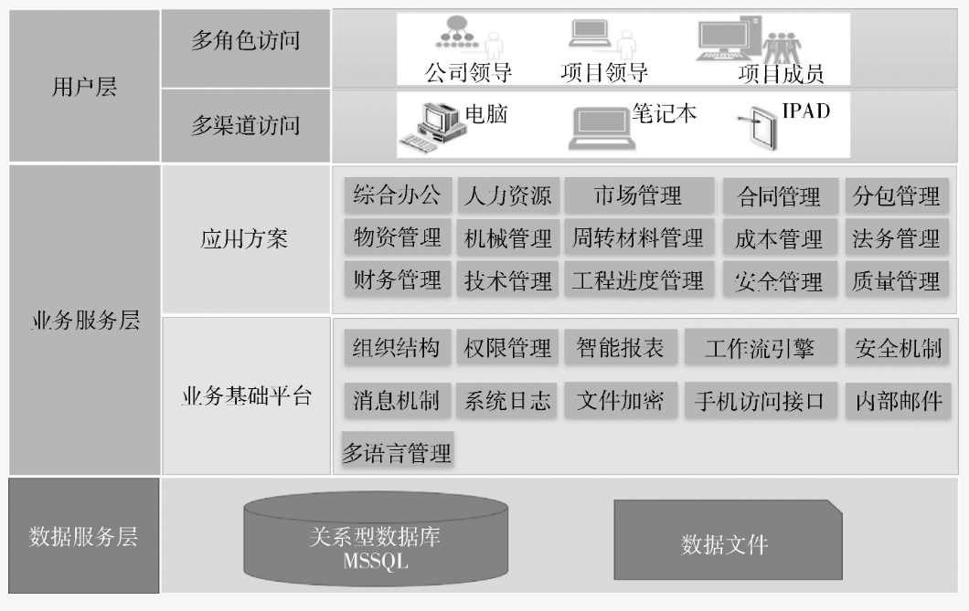 android系统权限和root权限_java管理系统权限设计_java权限管理系统