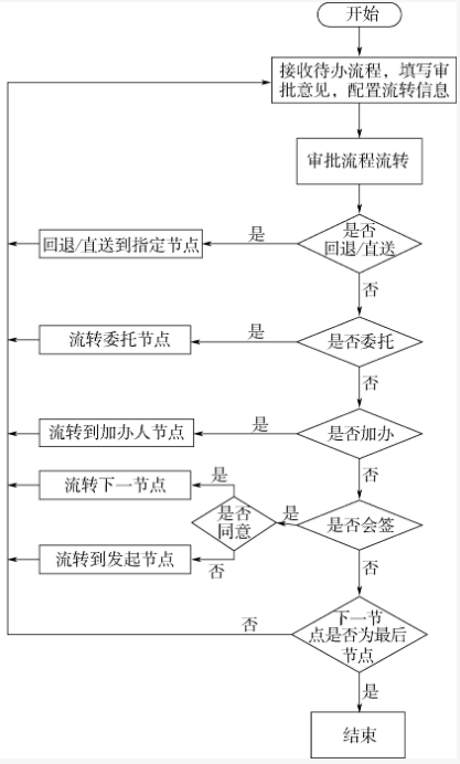 android系统权限和root权限_java权限管理系统_java管理系统权限设计