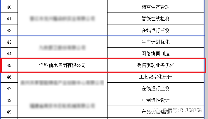 泛科销售驱动业务优化荣誉