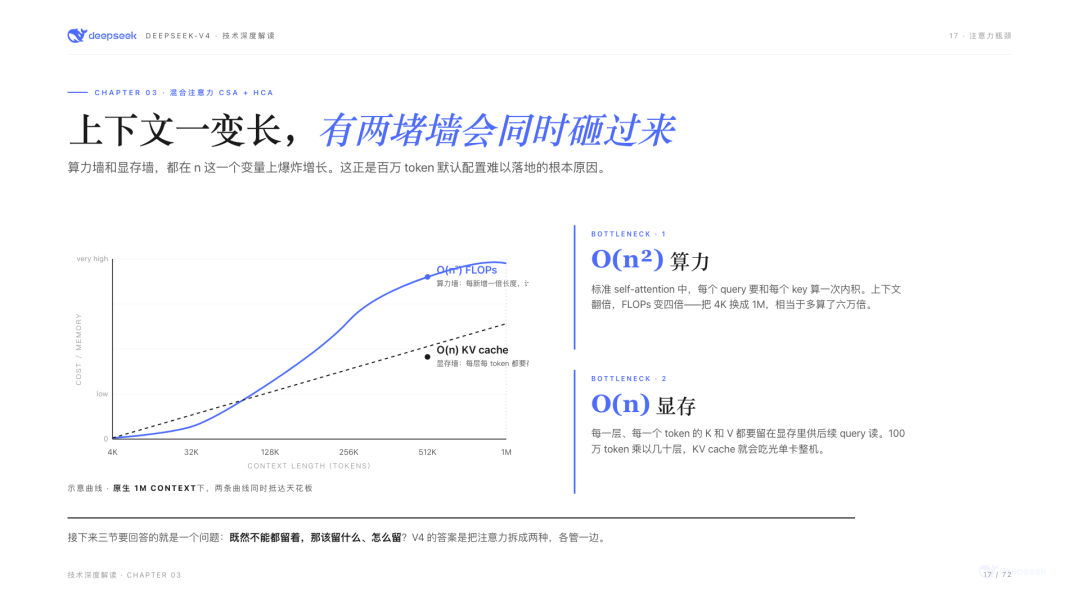 上下文一变长，算力墙和显存墙同时砸过来