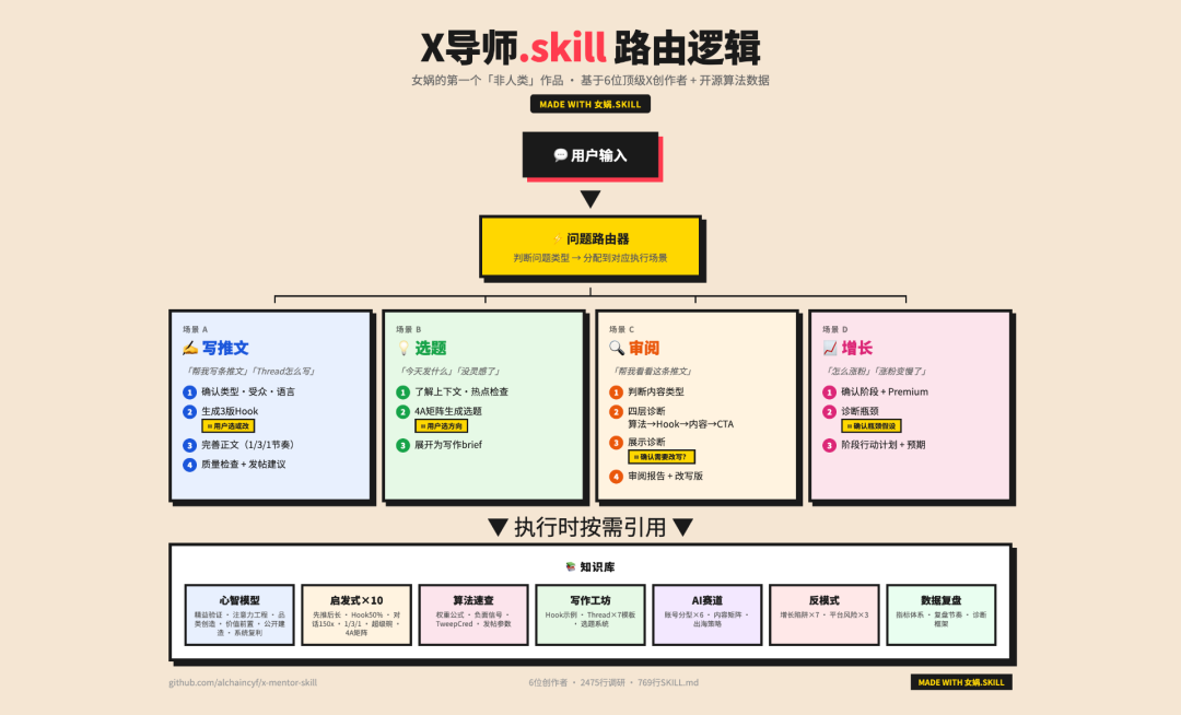 工作逻辑