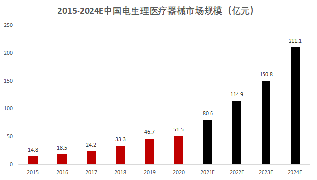 电生理器械怎么销售首家！科创板未盈利医疗器械公司IPO来了_https://www.jmylbn.com_新闻资讯_第6张