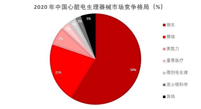 电生理器械怎么销售首家！科创板未盈利医疗器械公司IPO来了_https://www.jmylbn.com_新闻资讯_第7张