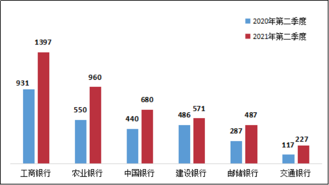 投诉光大信用卡