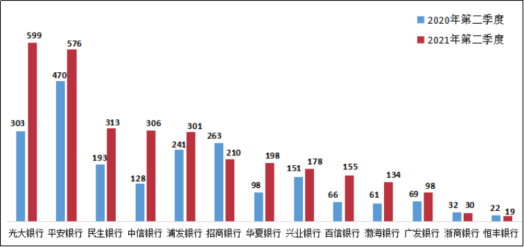 投诉光大信用卡