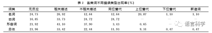 关于手的语言下面表述正确的是_下面哪一个关于网站命名的表述是错误的_下面述职报告表述不准确的是 .