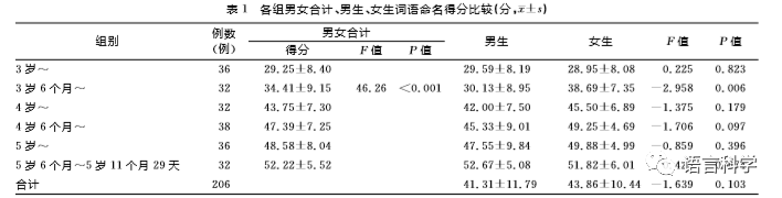 下面述职报告表述不准确的是 ._下面哪一个关于网站命名的表述是错误的_关于手的语言下面表述正确的是