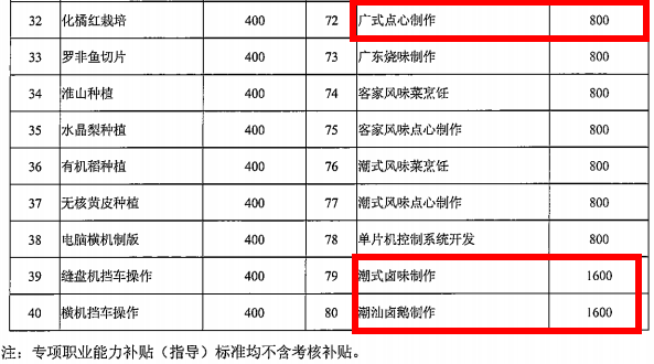 �������ܣ�����������3000+��������ʽ±ˮ֤���˽�һ�£�