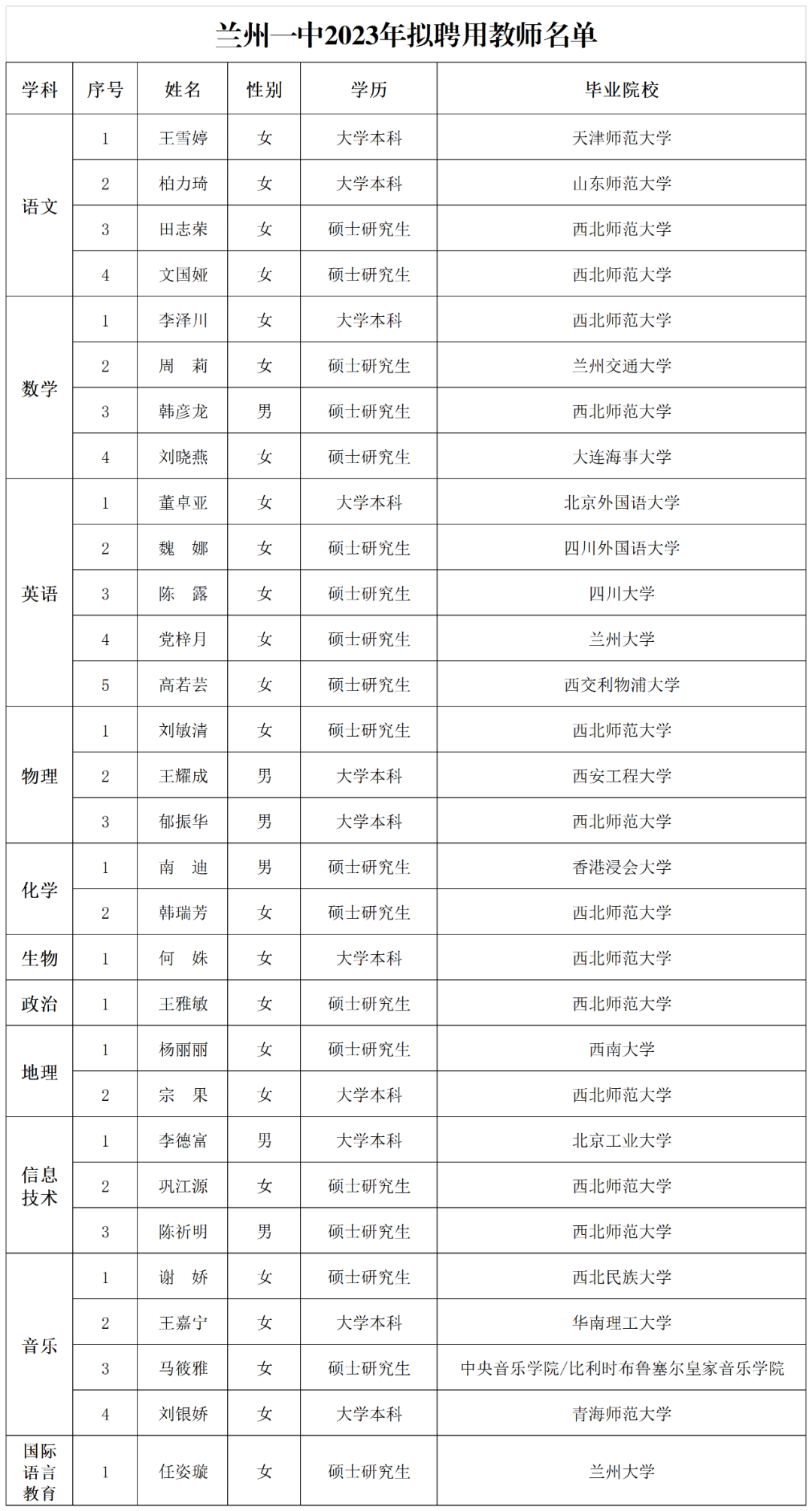 兰州一中老师照片图片