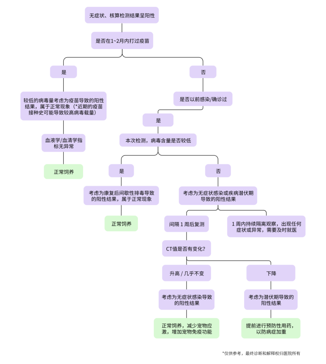 泳道流程图.png