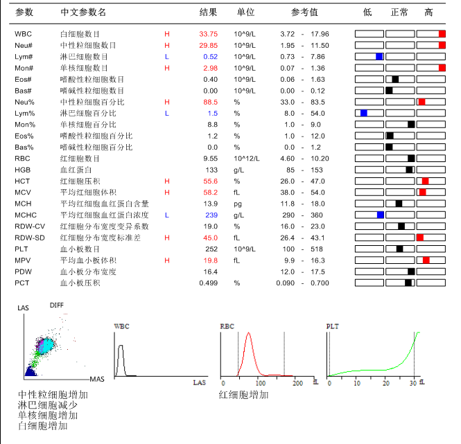 3.30血常规.png