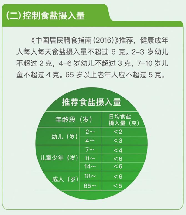 國家二級公共營養師郭曉薇介紹,一包辣條就有11克鹽,孩子吃一包辣條