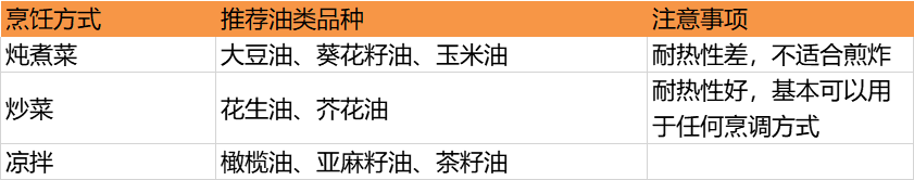 家里每天炒菜 用什么油更健康 哪种油更适合孩子 推荐给你这一瓶 凯叔讲故事 微信公众号文章阅读 Wemp