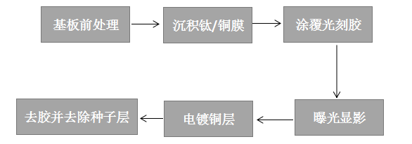 电子封装用陶瓷基板材料及其制备工艺的图4