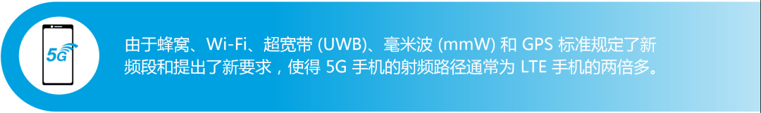 重新构想面向下一代移动设备的天线设计解决方案(图1)