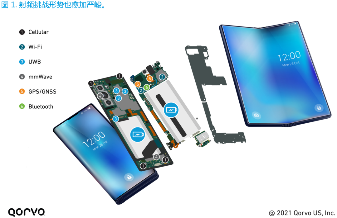 重新构想面向下一代移动设备的天线设计解决方案(图2)