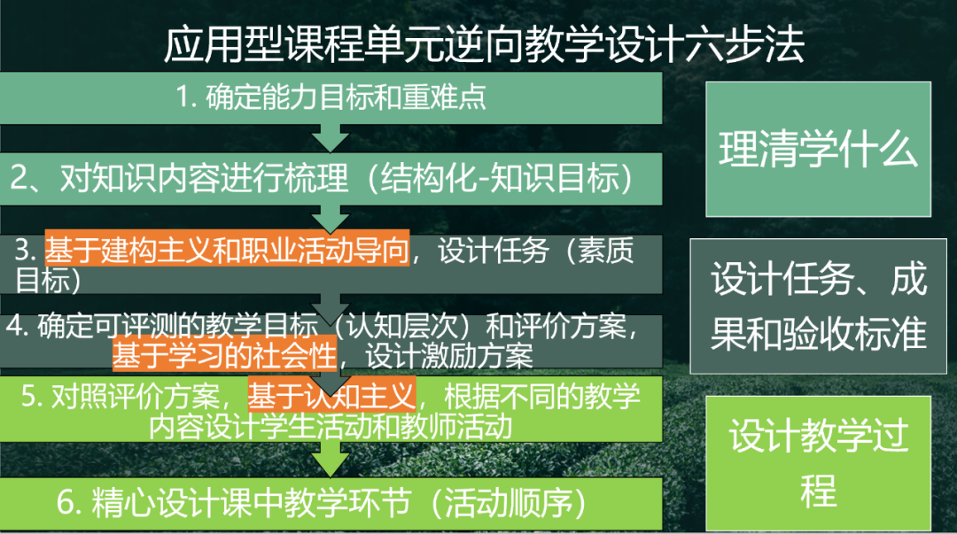 教案教学目标怎么写_教案写教学目标还是核心素养_教案写教学目标怎么写