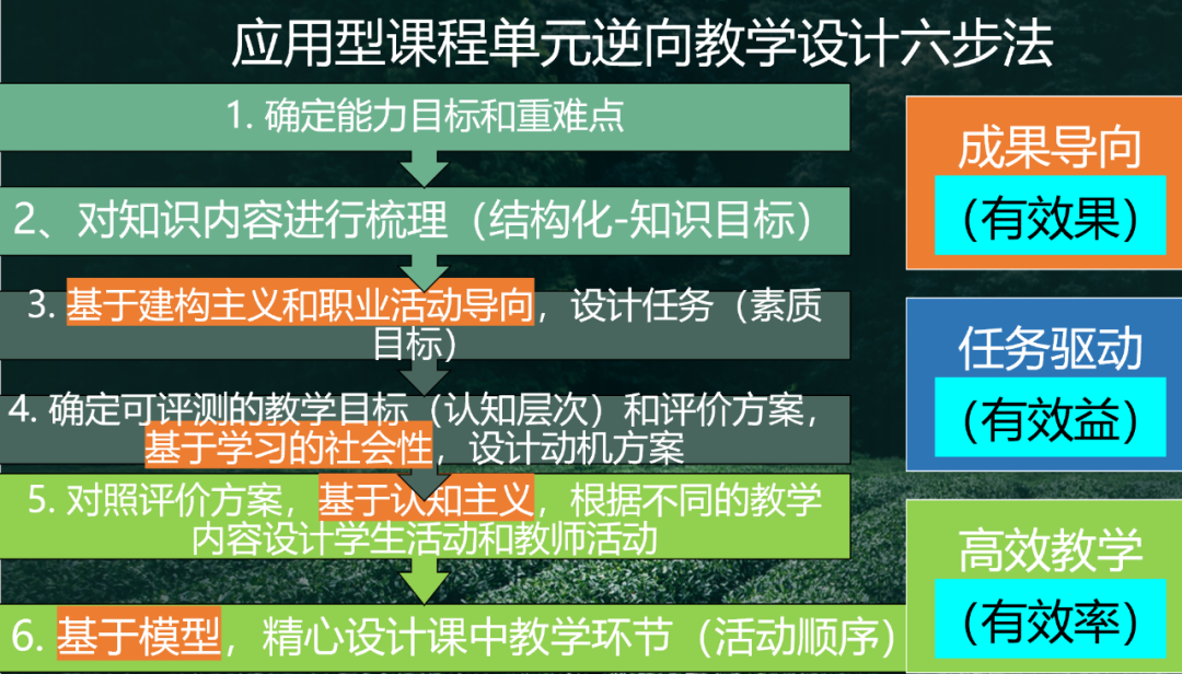 教案写教学目标怎么写_教案教学目标怎么写_教案写教学目标还是核心素养