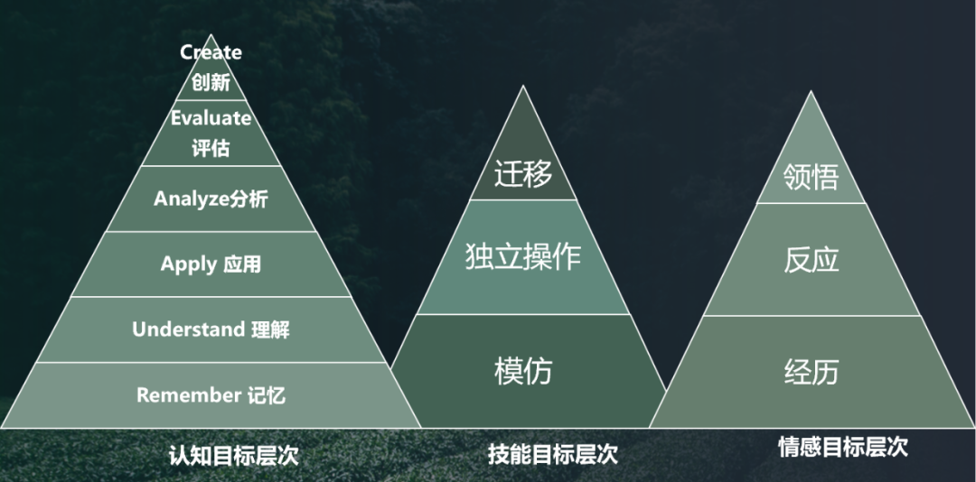 教案写教学目标怎么写_教案教学目标怎么写_教案写教学目标还是核心素养