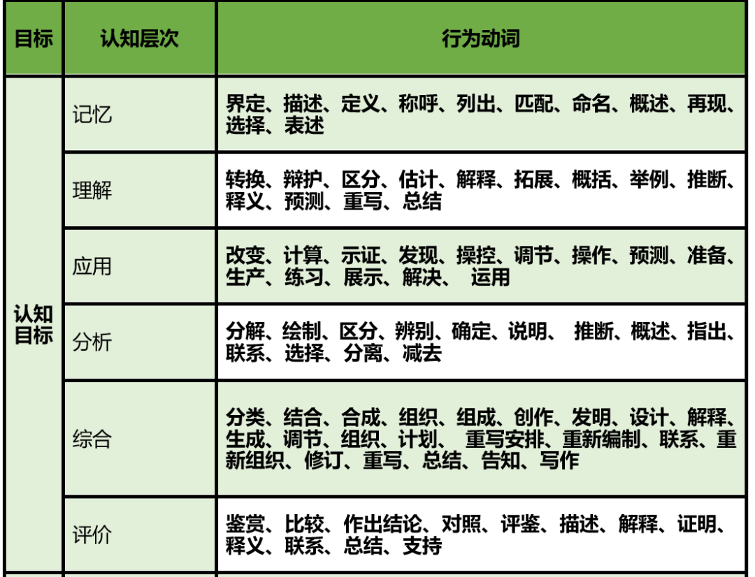 教案教学目标怎么写_教案写教学目标怎么写_教案写教学目标还是核心素养