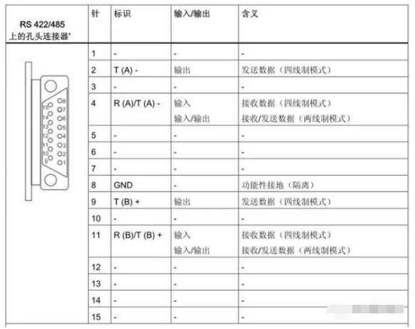 西門子TIA Modbus主站通訊，絕對(duì)干貨！的圖10