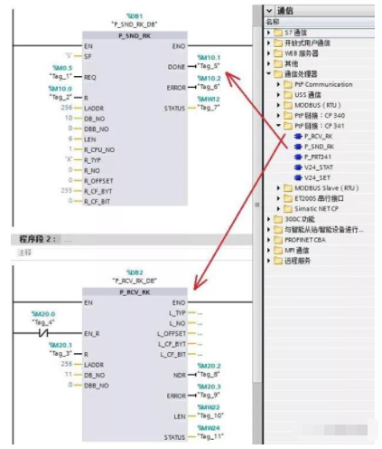 西門子TIA Modbus主站通訊，絕對(duì)干貨！的圖9
