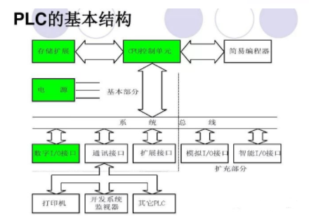 PLC與電動機控制是怎么回事？一文給你講清楚的圖8