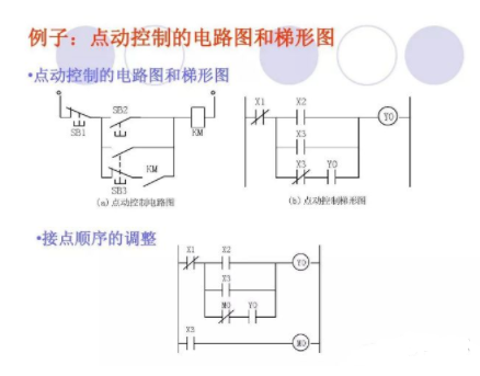 PLC與電動機控制是怎么回事？一文給你講清楚的圖29