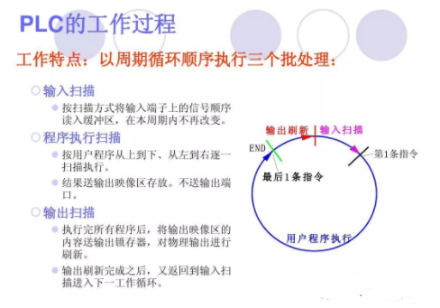 PLC與電動機控制是怎么回事？一文給你講清楚的圖17