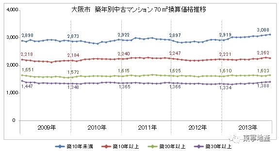 日本房产真的比北京上海便宜么?