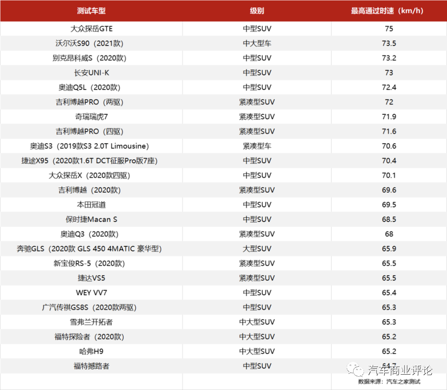 迈凯伦刹车距离_迈凯伦刹车_评测迈凯伦的刹车系统与安全标准