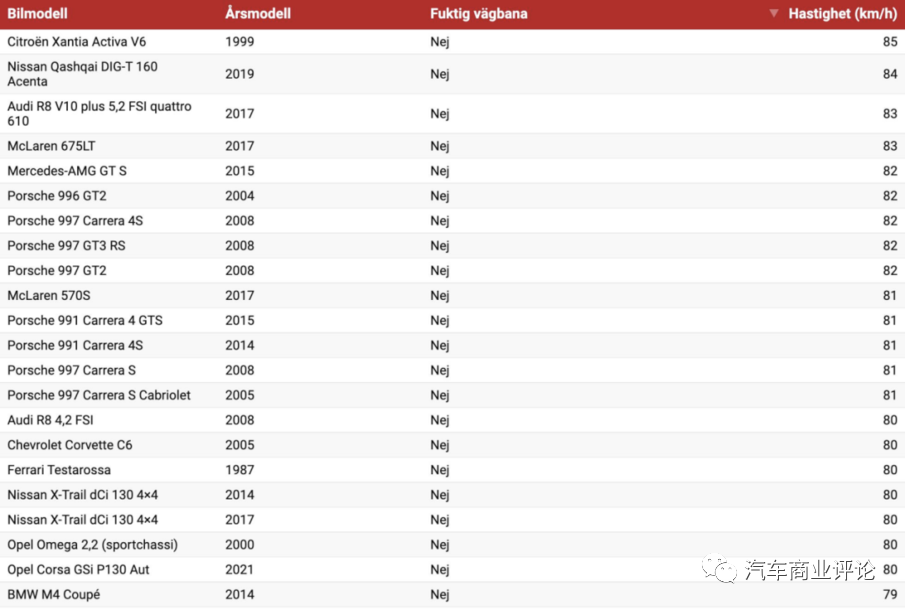 迈凯伦刹车距离_迈凯伦刹车_评测迈凯伦的刹车系统与安全标准