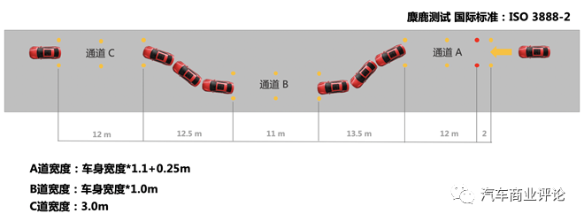 迈凯伦刹车距离_迈凯伦刹车_评测迈凯伦的刹车系统与安全标准