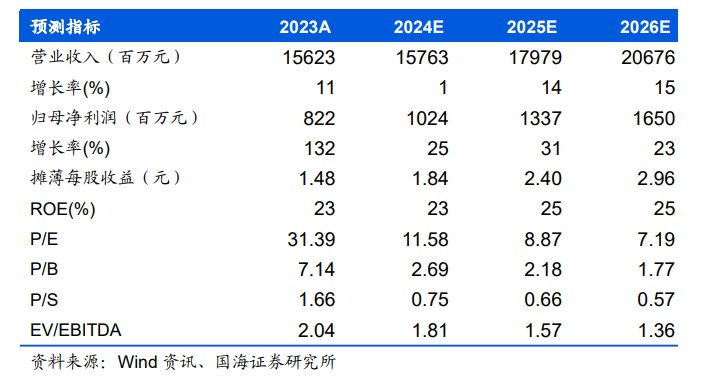 2024年08月27日 太极集团股票