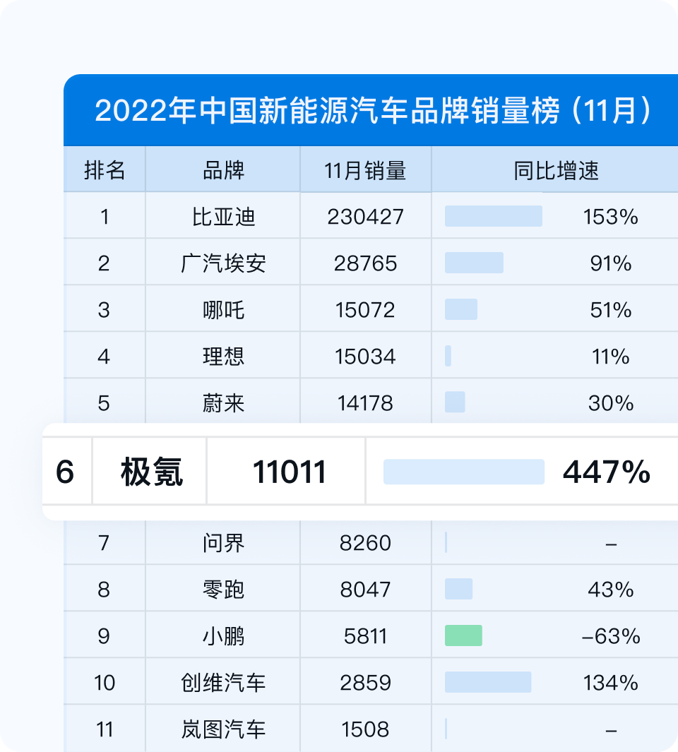极氪速度背后：用户型企业，极致协同