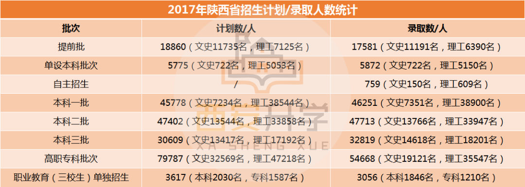 陕西高考人数_陕西高考人数统计_陕西省高考人数