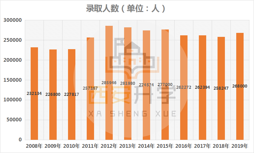 陕西高考人数_陕西省高考人数_陕西高考人数统计