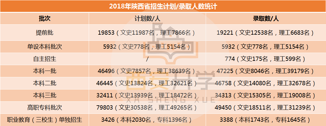 陕西高考人数_陕西省高考人数_陕西高考人数统计