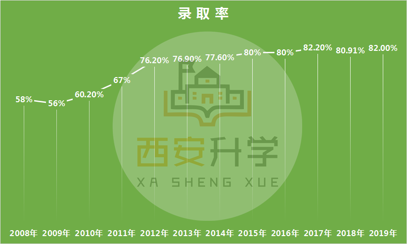 陕西省高考人数_陕西高考人数_陕西高考人数统计