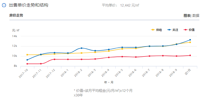 【頭條】雲南各州市GDP和房價表出爐！昆明人就看看不想說話 旅行 第50張