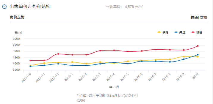 【頭條】雲南各州市GDP和房價表出爐！昆明人就看看不想說話 旅行 第44張