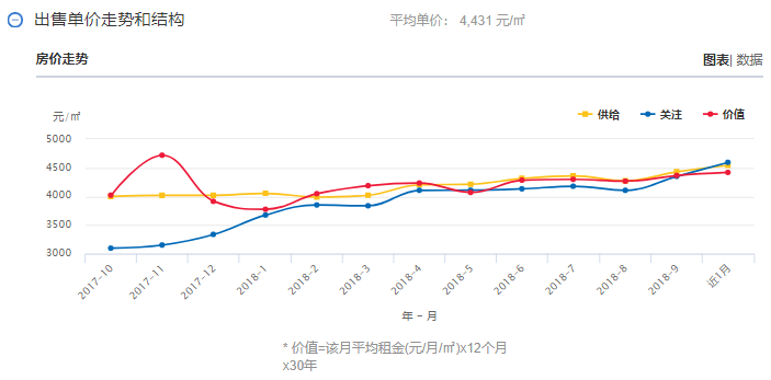 【頭條】雲南各州市GDP和房價表出爐！昆明人就看看不想說話 旅行 第47張