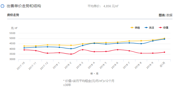 【頭條】雲南各州市GDP和房價表出爐！昆明人就看看不想說話 旅行 第35張