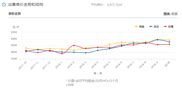 【頭條】雲南各州市GDP和房價表出爐！昆明人就看看不想說話 旅行 第29張