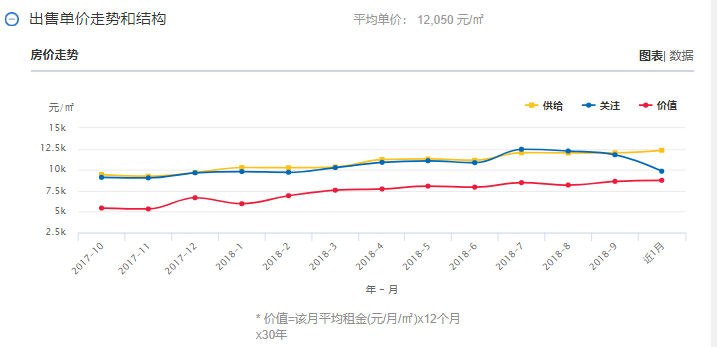 【頭條】雲南各州市GDP和房價表出爐！昆明人就看看不想說話 旅行 第38張