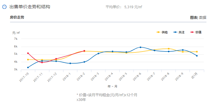 【頭條】雲南各州市GDP和房價表出爐！昆明人就看看不想說話 旅行 第5張