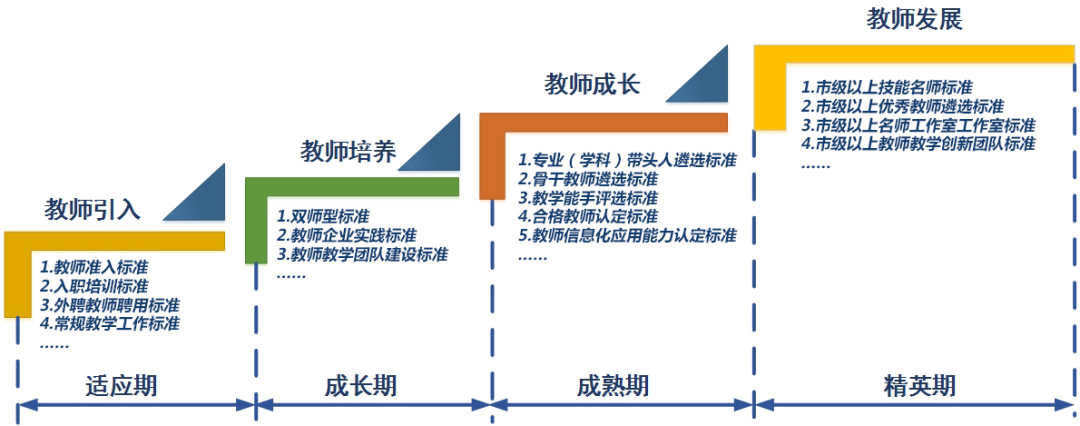 教师成长路线规划图图片