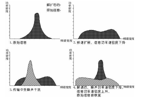 技术图片